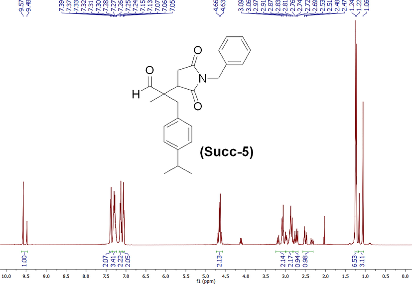 1H NMR spectrum of 2-(1-benzyl-2,5-dioxopyrrolidin-3-yl)-3-(4-isopropylphenyl)-2-methylpropanal (Succ-5).