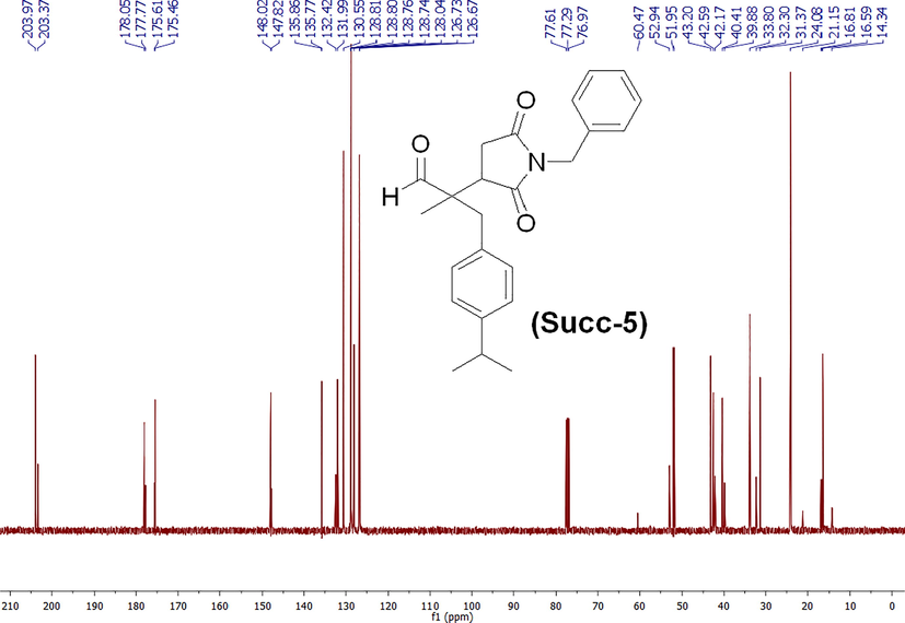 13C NMR spectrum of 2-(1-benzyl-2,5-dioxopyrrolidin-3-yl)-3-(4-isopropylphenyl)-2-methylpropanal (Succ-5).