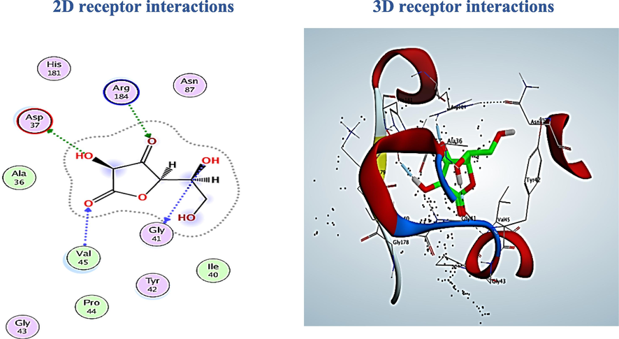 2D and 3D receptor interactions of the reference ligand [Ascorbic acid].