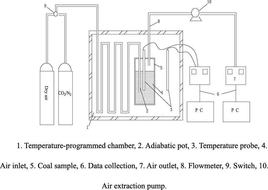 Schematic diagram of the self-heating experimental device.