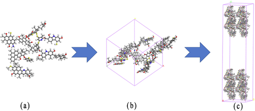 Schematic construction of the coal structure model: (a) single-molecule model, (b) bituminous coal surface model, and (c) supercell model.