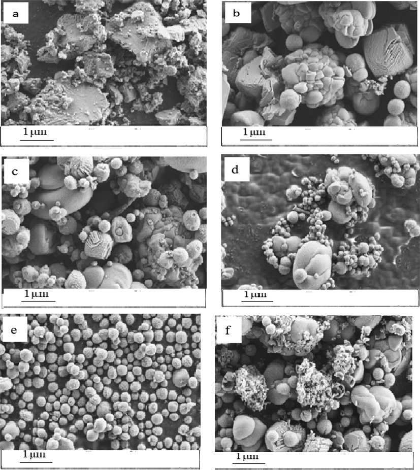 SEM images of CaCO3 with different inhibitors [(a) blank, (b) PASP, (c) PASPG1, (d) PASPG2, (e) PASPG3, (f) PASPG4].