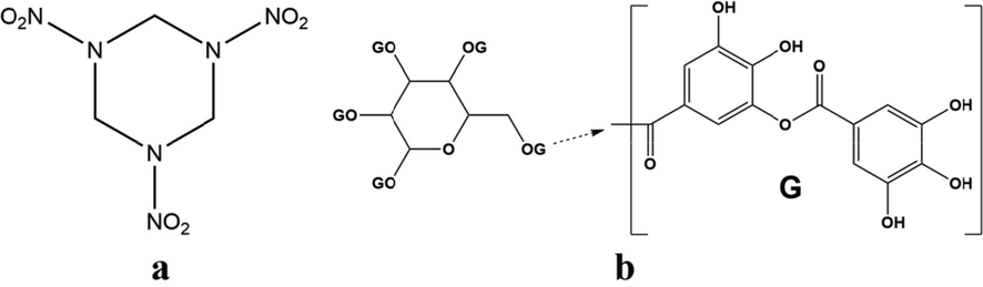 Molecular structure of RDX (a) and TA (b).