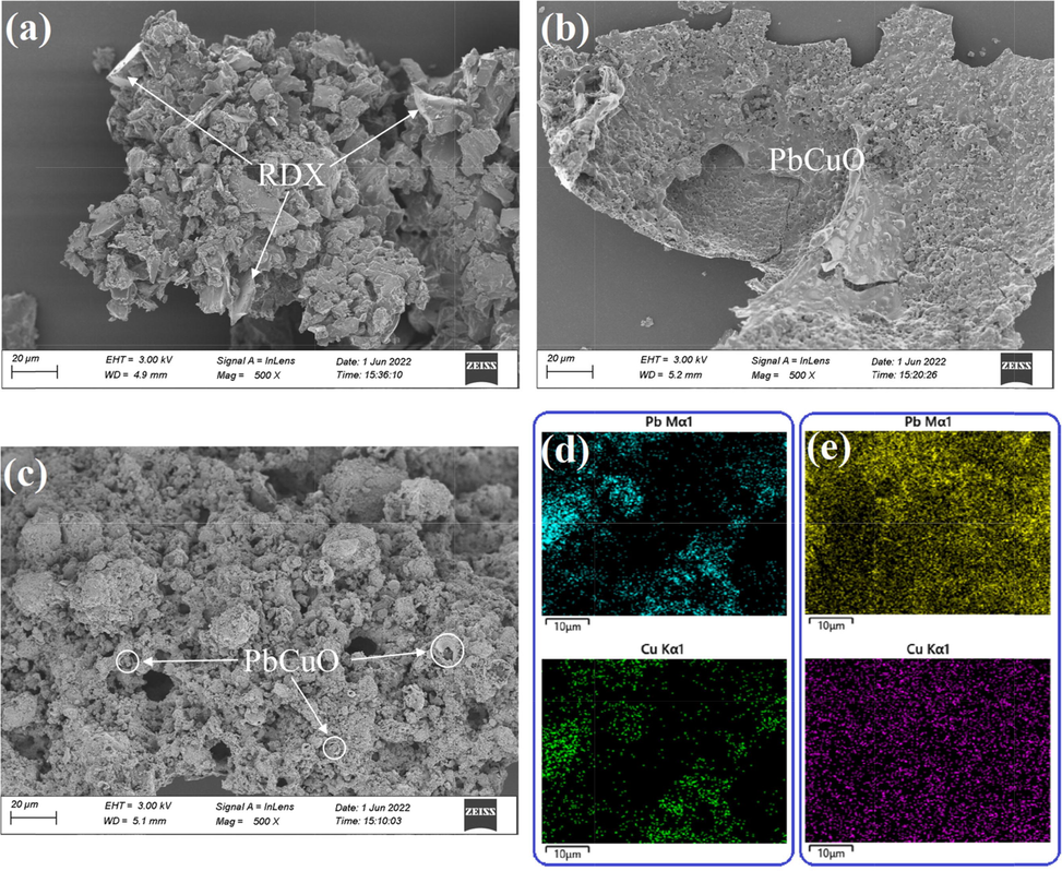 A residue of rdx, b residue of rdx@ta-pb/cu microcapsules, c residue of rdx@ta-pb/cu physical mixtures, d element mapping of pb and cu of rdx@ta-pb/cu physical mixtures, e element mapping of pb and cu of rdx@ta-pb/cu microcapsules.