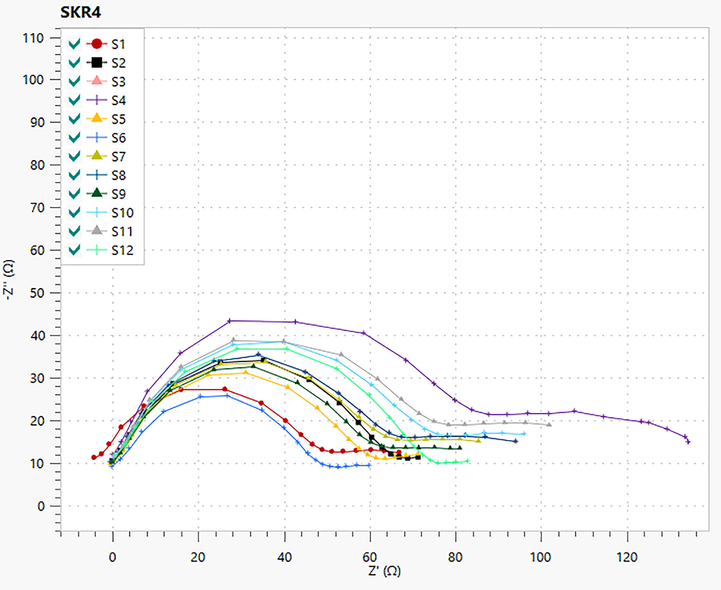 Nyquist Plots for Biocorrosion Systems.