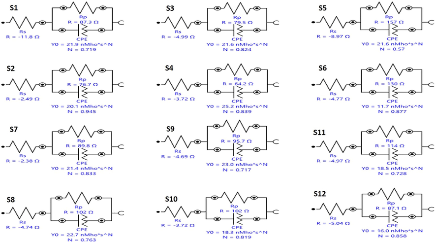 Equivalent Circuit for Biocorrosion Systems.