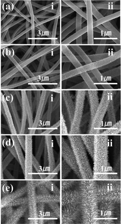 FE-SEM micrographs of CNF (a), F/ZnO/CNF-1 (b), F/ZnO/CNF-2 (c), F/ZnO/CNF-3 (d), and F/ZnO/CNF-4 (e).