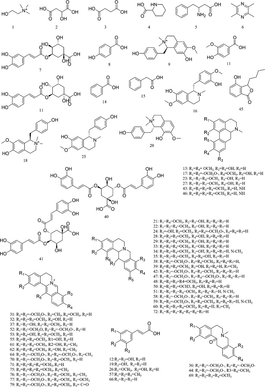 Structures of chemical constituents from SXXTN.