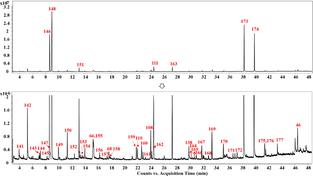 Total ion current chromatograms of SXXTN by GC–MS.