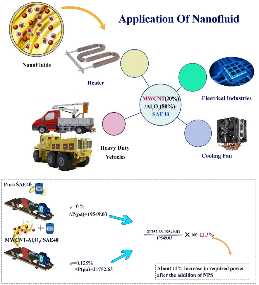 Applications of NFs.