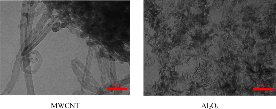 Images of 2D and 3D XRD, and SEM of NPs.