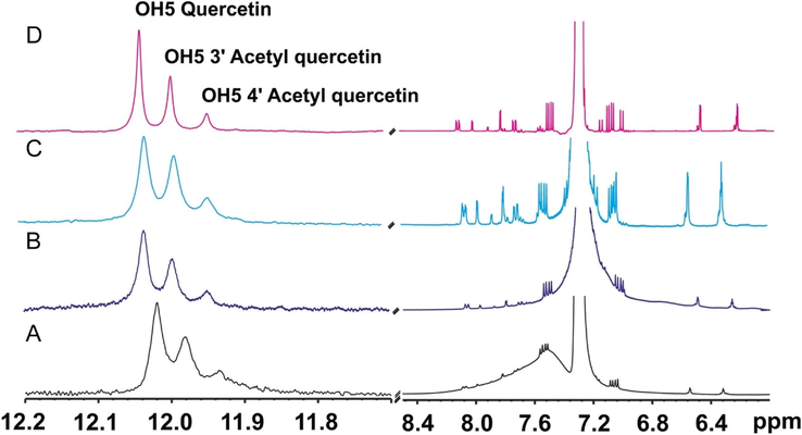 1H NMR spectra of in-situ esterification of quercetin catalyzed by CaLB. On a Bruker AV-400 spectrometer: (A) at 333 K, with 30 mg CaLB and 250 μL vinyl acetate; (B) at 298 K, with 30 mg CaLB and 250 μL vinyl acetate; (C) at 298 K, with 15 mg CaLB and 125 μL vinyl acetate. On a Bruker AV-500 spectrometer (D), at 282 K, with 15 mg CaLB and 125 μL vinyl acetate (reprinted with permission of Elsevier Inc., from Chatzikonstantinou et al., 2020).