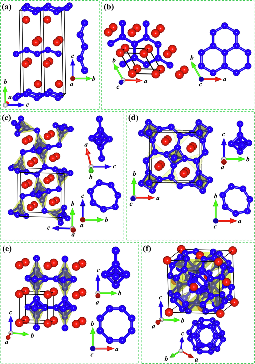 Crystal structures of six considered Y–B compounds: (a) Cmcm–YB, (b) P6/mmm–YB2, (c) P121/c1–Y2B5, (d) P4/mbm–YB4, (e) Pm–3 m–YB6 and (f) Fm–3 m–YB12. The red and blue spheres represent Y and B atoms, respectively.