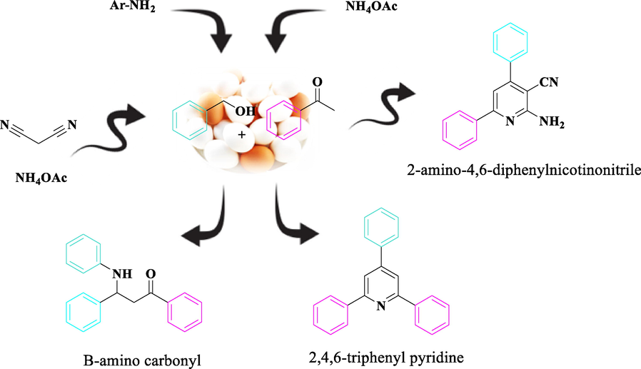 Hantzsh pyridine and Mannich as model reactions.