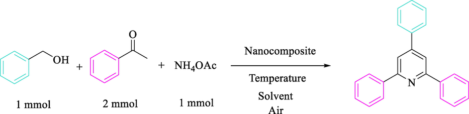 Schematic illustration of the 2,4,6-triarylpyridines as the model reaction by CoFe2O4@Eggshell@SO3H.