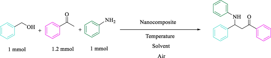 Schematic Illustration of the β-amino carbonyl as the model reaction by CoFe2O4@Eggshell@SO3H.