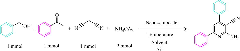 Schematic illustration of the 2-amino-4,6-diphenylnicotinonitriles as the model reaction by CoFe2O4@Eggshell@SO3H.