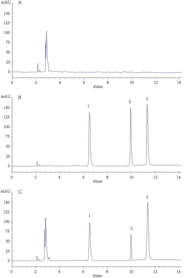 Typical HPLC chromatograms for blank sample (a), standard solution (b), and plasma sample (c). 1: itraconazole (ITZ), 2: hydroxy itraconazole (HITZ), 3: R051012 (internal standard).