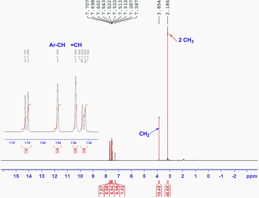 The 1H NMR spectrum of enaminone derivative 3 in CDCl3.