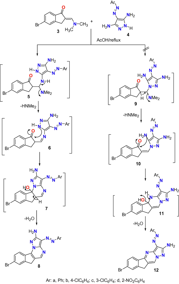 Reaction of enaminone 3 with heterocyclic amines 4.