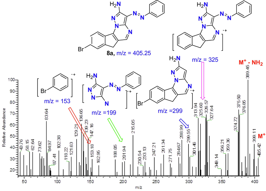 The mass spectrum with fragmentation of derivative 8a.