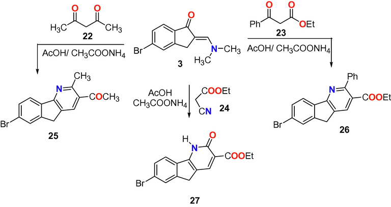 Reaction of enaminone 3 with active methylene derivatives 22–24.