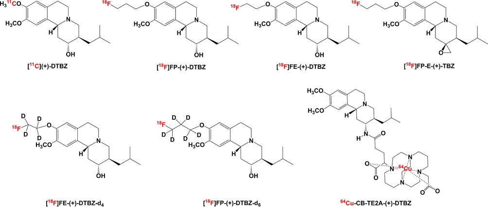 Representative DTBZ derivates reported for PET imaging of VMAT2.