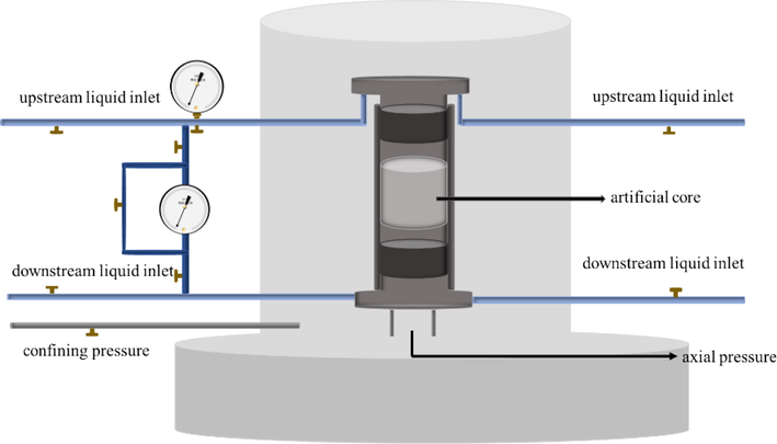 Pressure transmission set-up.