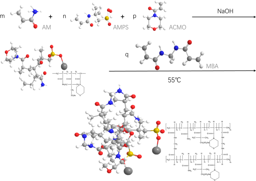 Polymer microsphere synthesis process.