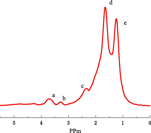 H NMR analysis of the OPME.