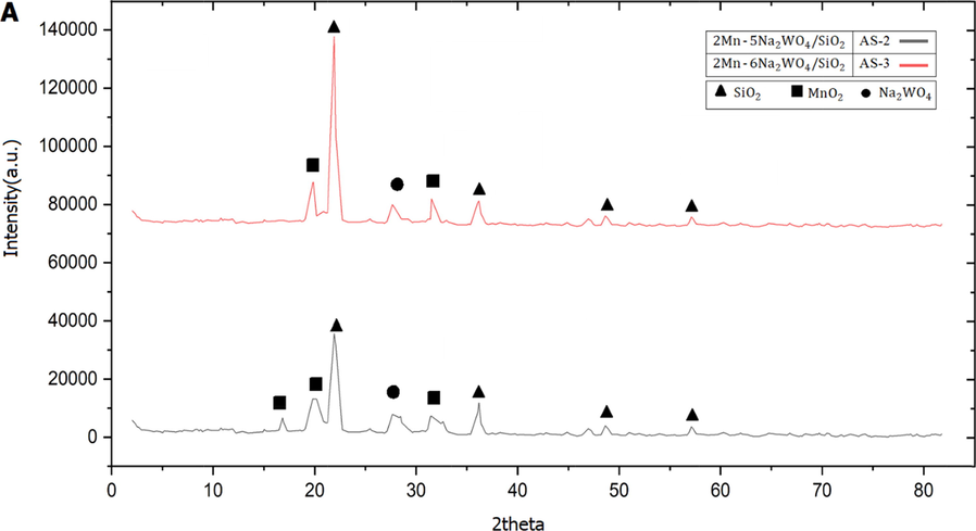 XRD patterns of catalysts samples: a) AS-2 and AS-3, b) CS-1 and CS-2, and c) CS-3 and AS-1.
