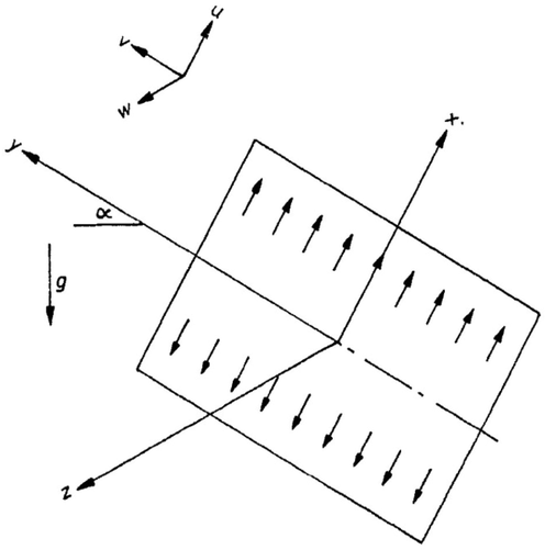 Flow configuration.