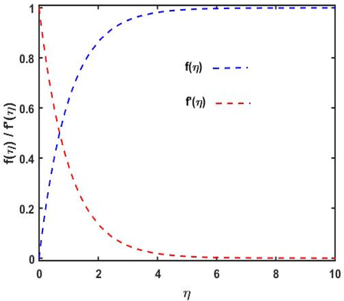 Forced convection velocity profile.