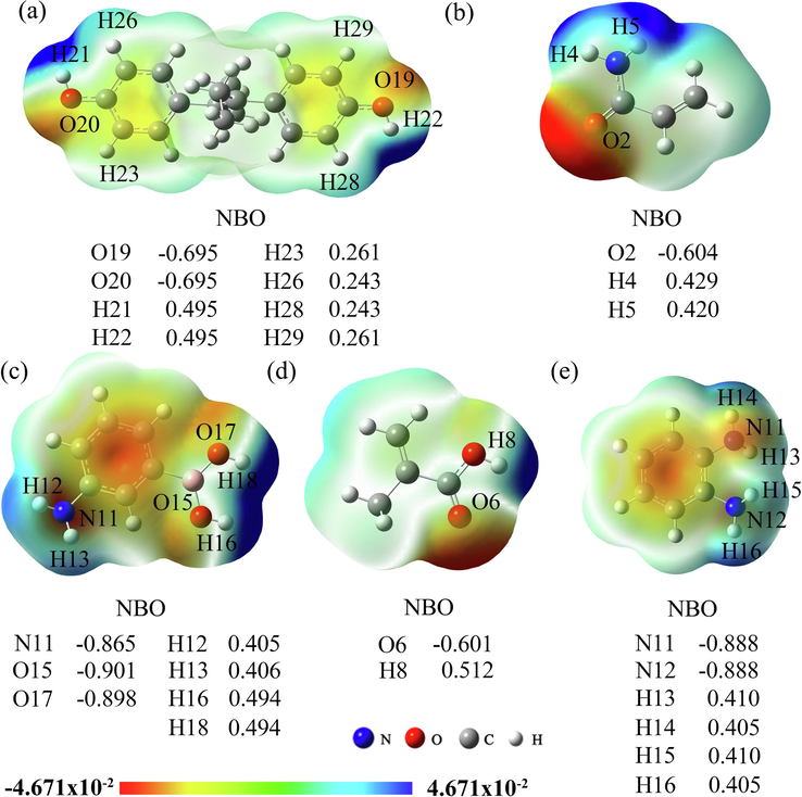 MEP distributions and NBO charges of DES (a), AM (b), APBA (c), MAA (d), and OPD (e).