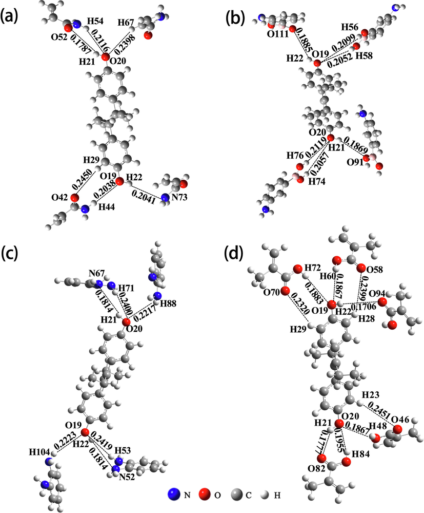 Models of complexes formed from template molecules and functional monomers: (a) DES-AM (1:4); (b) DES-APBA (1:4); (c) DES-OPD (1:4); (d) DES-MAA (1:5).