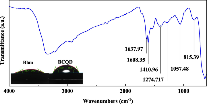 FTIR spectrum of Q235 samples with 200 mg/L of BCQDs and the contact angle of Q235 samples with and without 200 mg/L of BCQDs after 12 h.