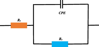 The equivalent circuit fitting the electrochemical impedance spectrum results.