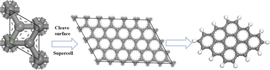 Selected 3 × 3 carbon model structure on graphite.