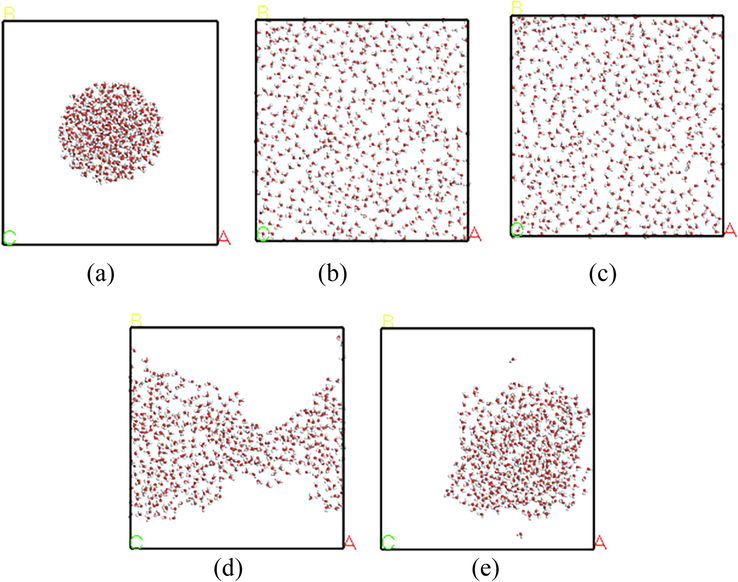 Top view of water droplets on OFGs surfaces. (a) Initial state; (b) Equilibrium state of - COOH; (c) Equilibrium state of —OH; (d) Equilibrium state of —C⚌O; (e) Equilibrium state of —OCH3.