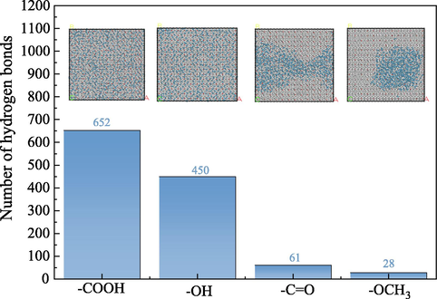 Hydrogen bonding number diagram.