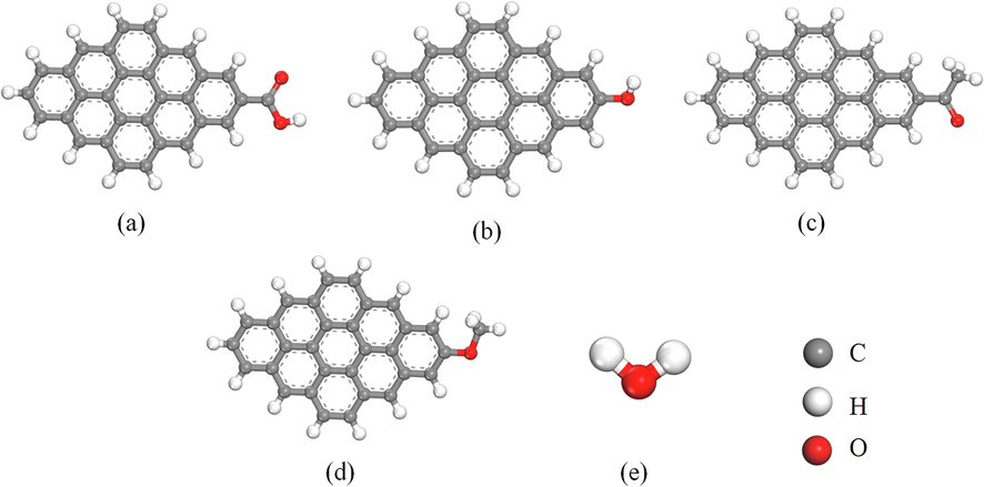 Different OFG models and H2O molecular models. (a) Ph—COOH, (b) Ph—OH, (c) Ph—C⚌O, (d) Ph—OCH3; (e) H2O molecule.