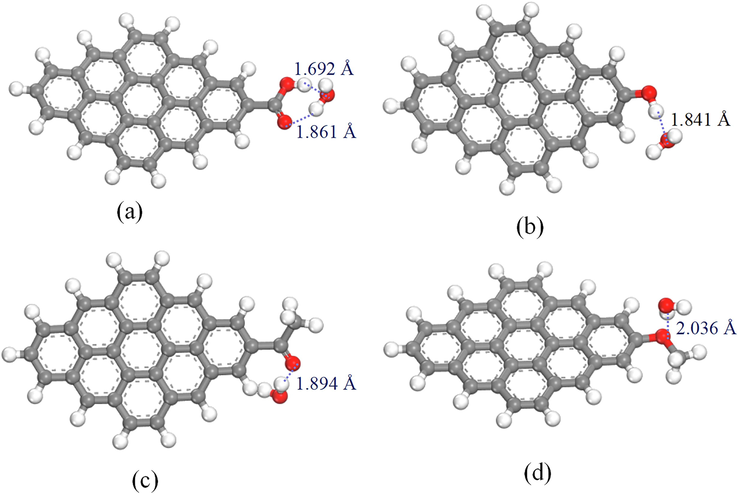 Optimal conformation of H2O molecules adsorbed by different OFGs. (a) Ph—COOH/H2O; (b) Ph—OH/H2O; (c) Ph—C⚌O/H2O; (d) Ph—OCH3/H2O.