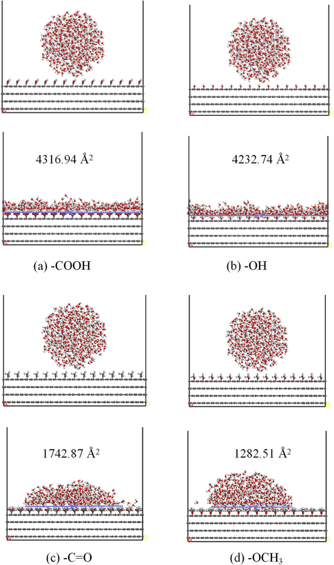 Initial (top) and stable (bottom) configurations of water droplets on different OFGs surfaces. (a) —COOH; (b) —OH; (c) —C⚌O (d) —OCH3.