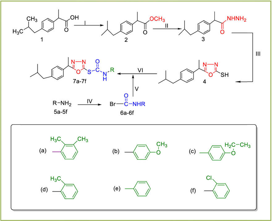 Synthesis of target compounds (7a-7f): (I) H2SO4/EtOH/refluxing for 3–4 h (II) N2H4/MeOH/stirring for 5–6 h (III) CS2/KOH/EtOH/refluxing for 3–6 h (IV) carbonicdibromide/H2O/5% Na2CO3 soln./stirring for 1 h (V) DMF/NaH/stirring for 2–3 h.