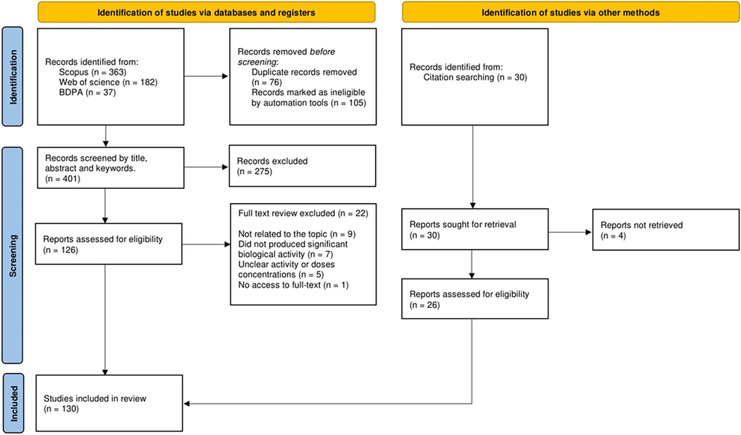 PRISMA flow diagram indicating the inclusion and exclusion criteria.