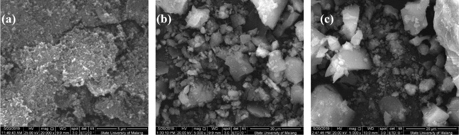 SEM images of (a) UiO-66 (b) HK(5)/UiO-66 (c) HK(10)/UiO-66.
