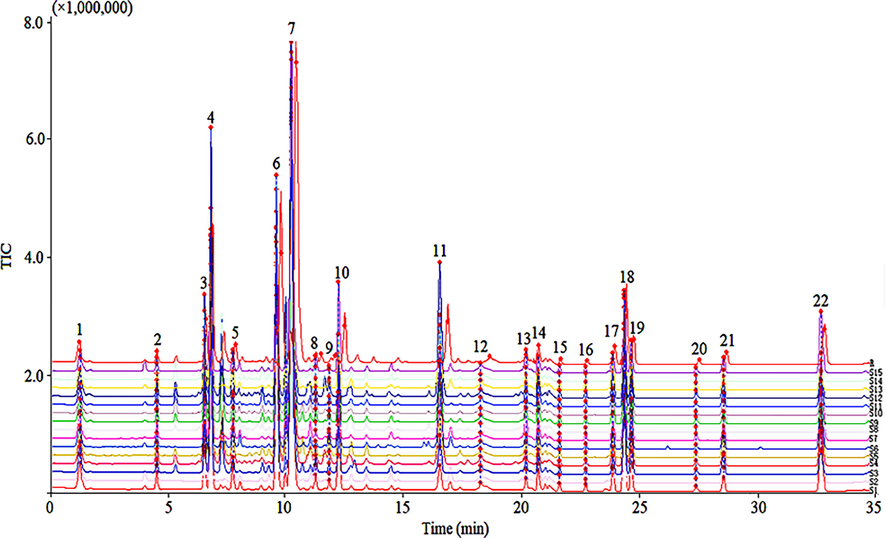 Fingerprint of 15 batches of Veratrum nigrum L. (VN) were analyzed by the Similarity Evaluation System.