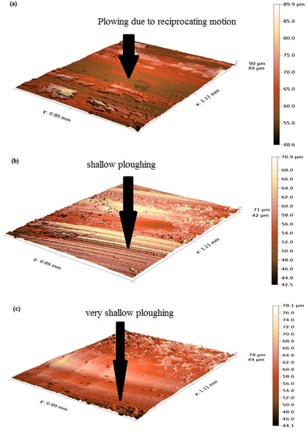 Shows 3D profilometer images of (a)uncoated mild steel, (b)Zn-Ni-Cu, and (c)Zn-Ni-Cu-TiB2 on mild steel after pin on disc experiment at 32 N load.