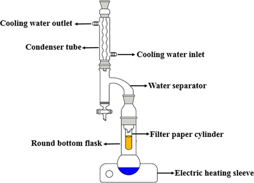 Schematic diagram of experimental device.