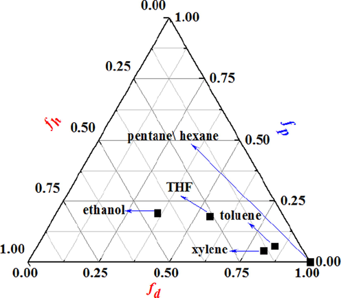 Solvent Teas triangle.
